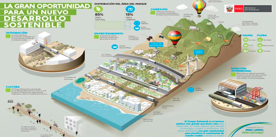 PROINVERSIÓN: Parque Industrial de Ancón atrae interés de inversionistas privados