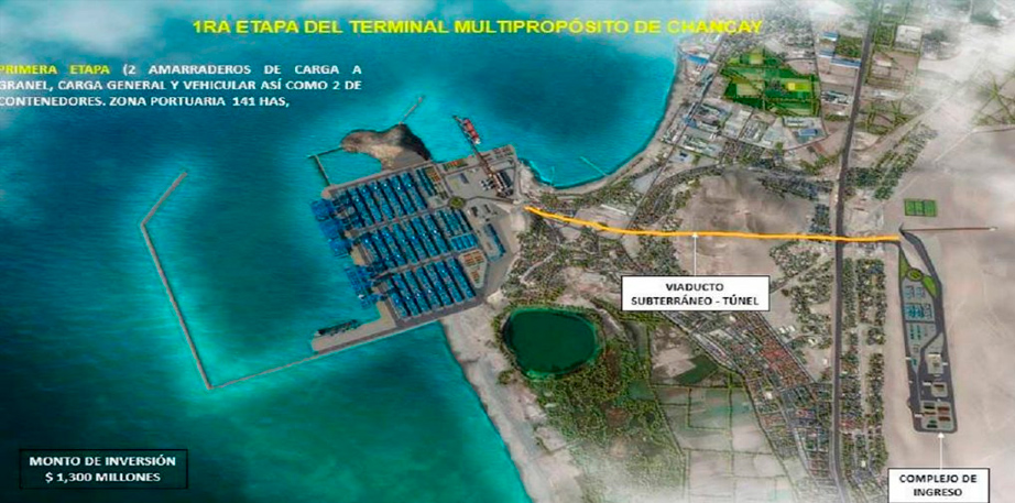 Terminal de Chancay: firman contrato por US$ 600 millones para la zona portuaria del futuro hub de la región