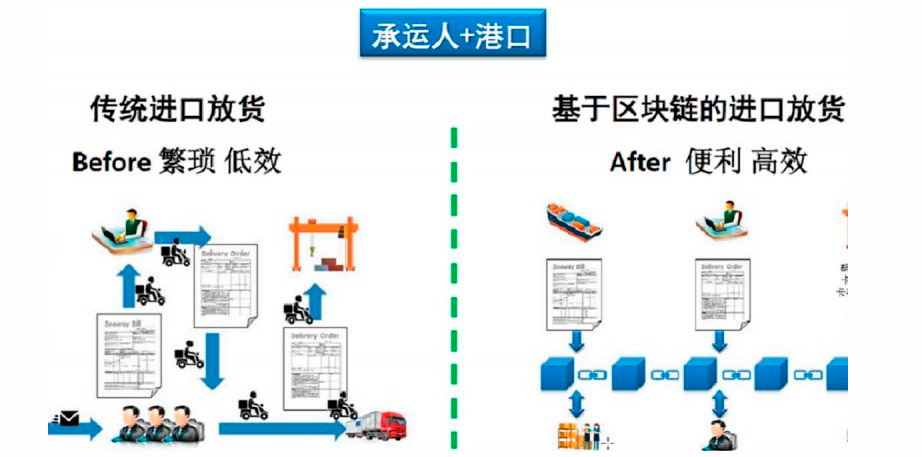 Se lanza el servicio de liberación de carga sin papel en la terminal Huangpu Xinsha del puerto de Guangzhou